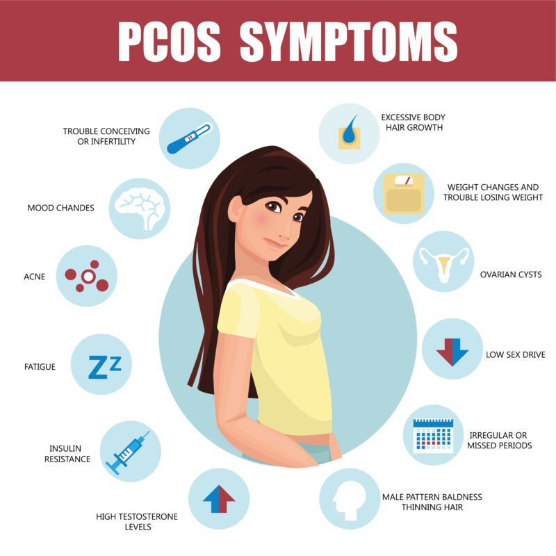Most common diseases affecting women
