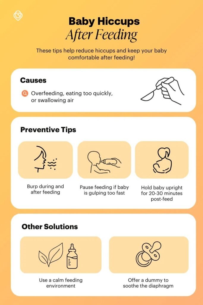 Why Does My Baby Get Hiccups After Eating? Causes, Prevention, and Ayurvedic Remedies